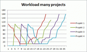 workload-many2